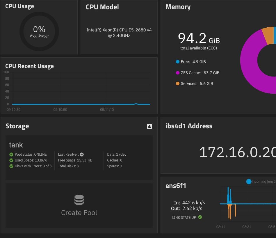 27.27 TiB pool, 12.9% used, health: ONLINE. TrueNAS on xeon2socket, soon to be xeon2zfs once the data migration completes and the InfiniBand fabric comes up.