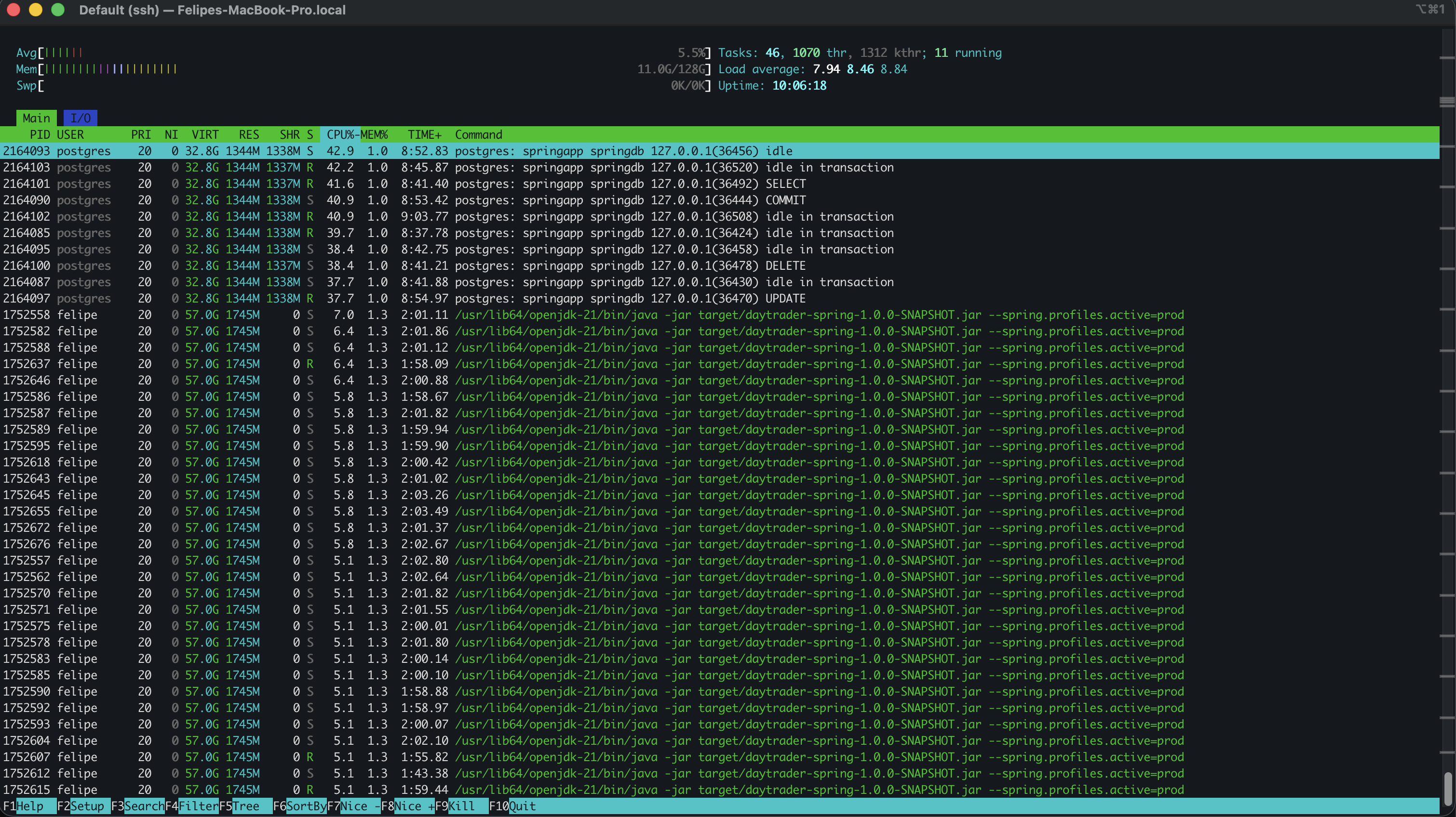 htop showing 1,070 threads on POWER8 — PostgreSQL and Spring Boot DayTrader under load