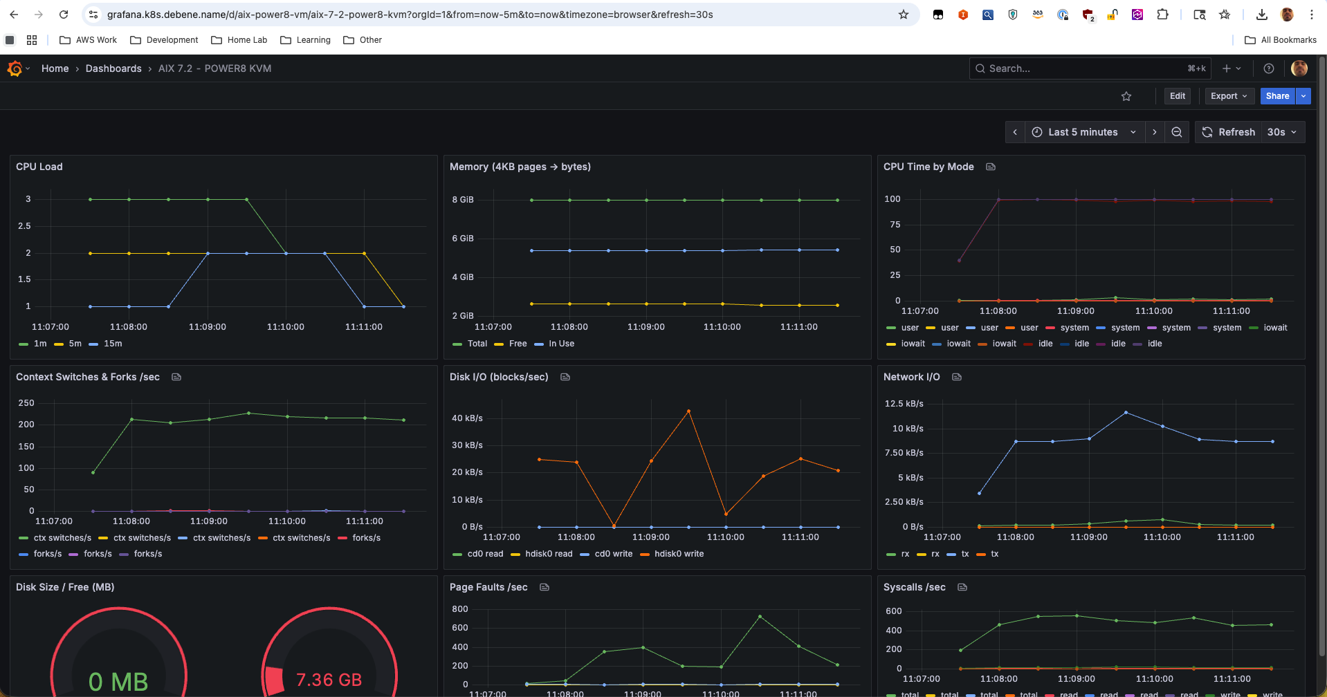 Grafana dashboard — AIX 7.2 POWER8 KVM metrics