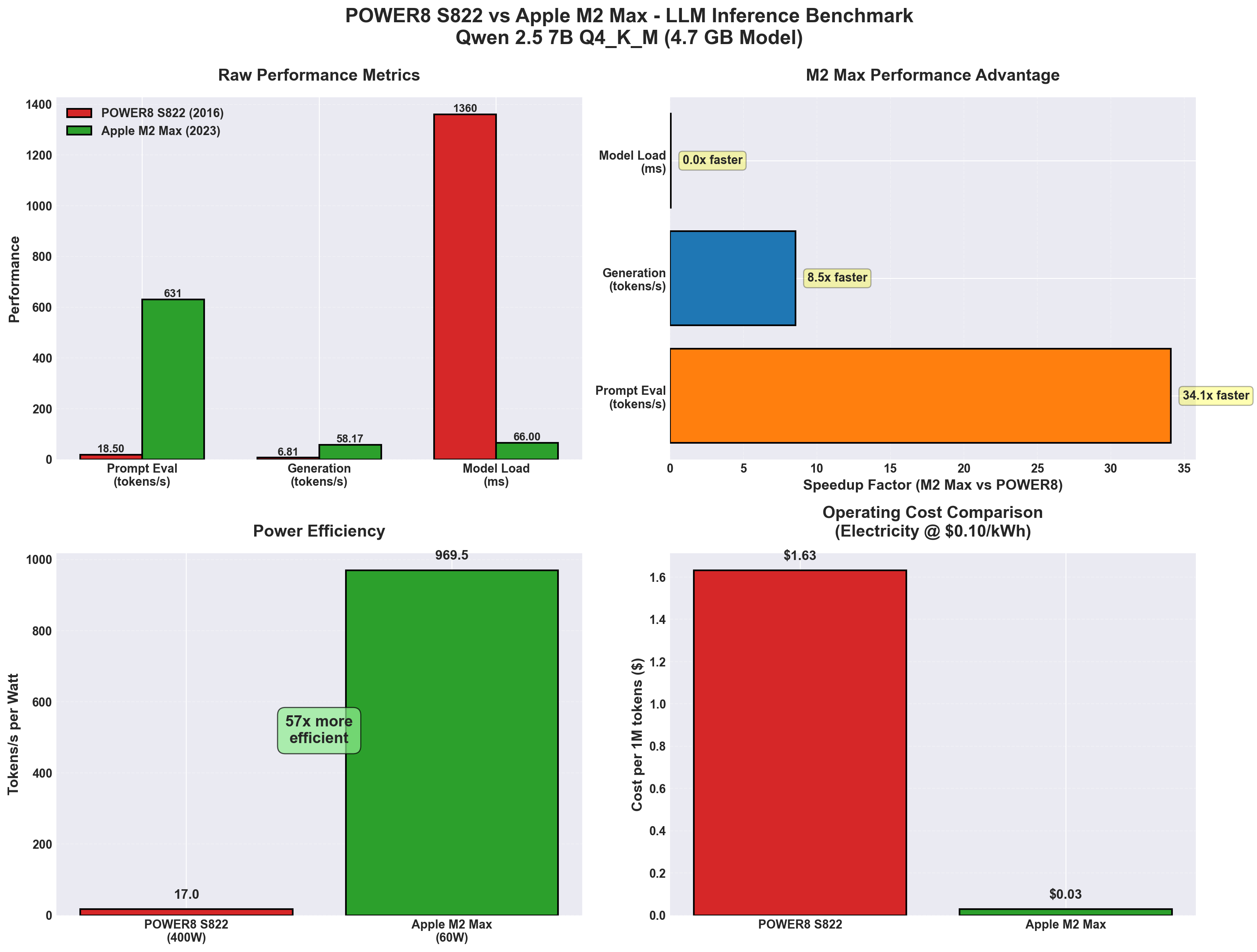 Performance comparison charts