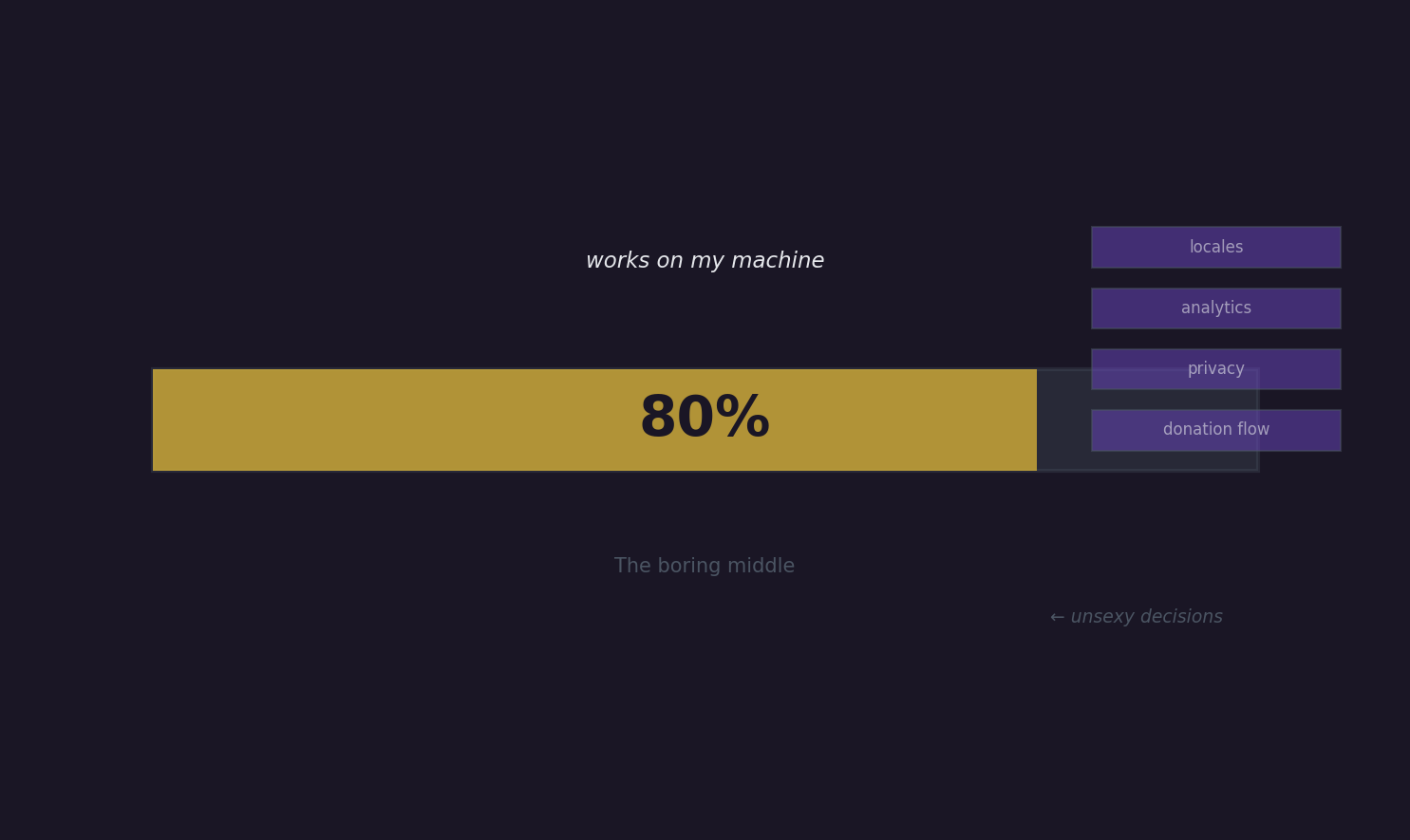 The moment projects stop being interesting