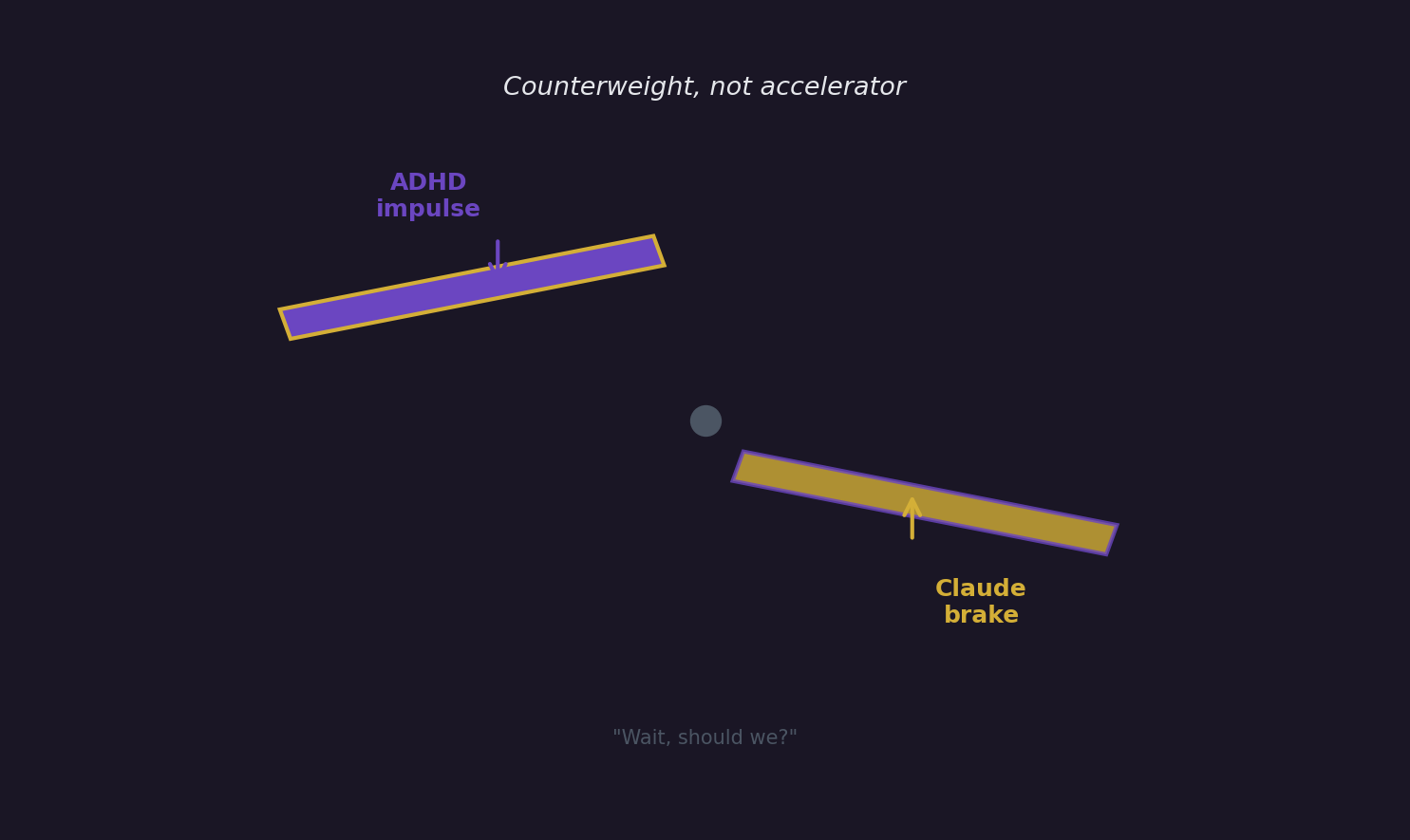 Claude as counterweight, not replacement