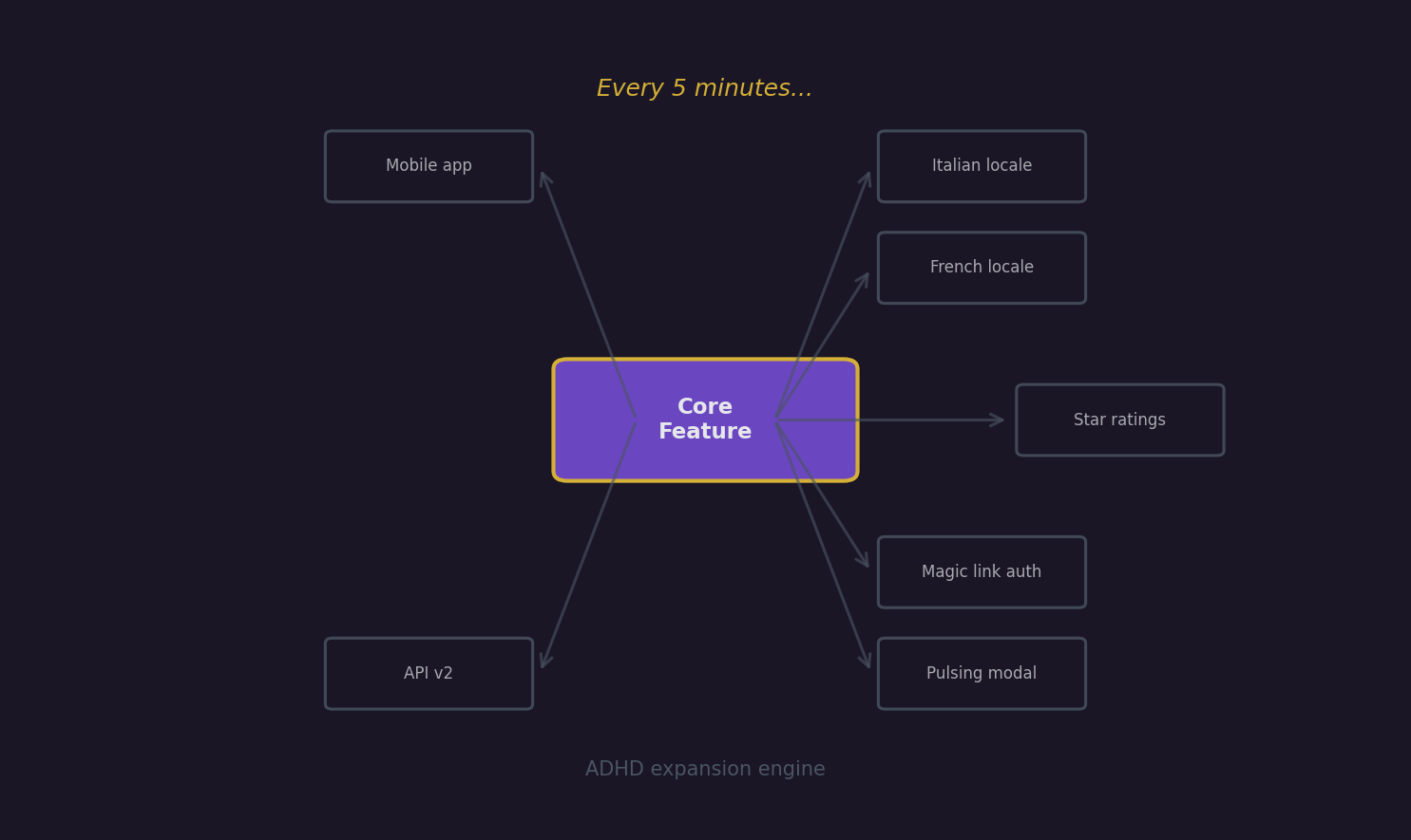 ADHD as an expansion engine