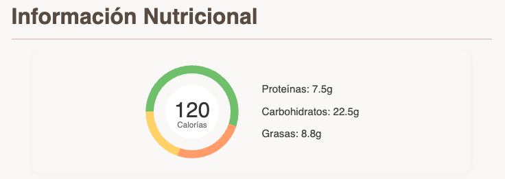 User Interface to edit each post before publishing