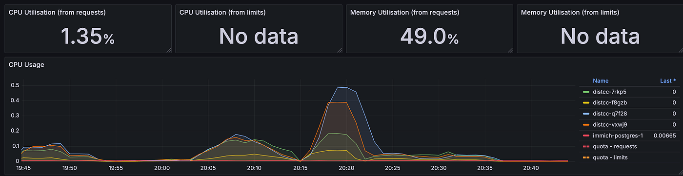 Each Line is a Node (Either a Pi5/Intel/Rockchip)
